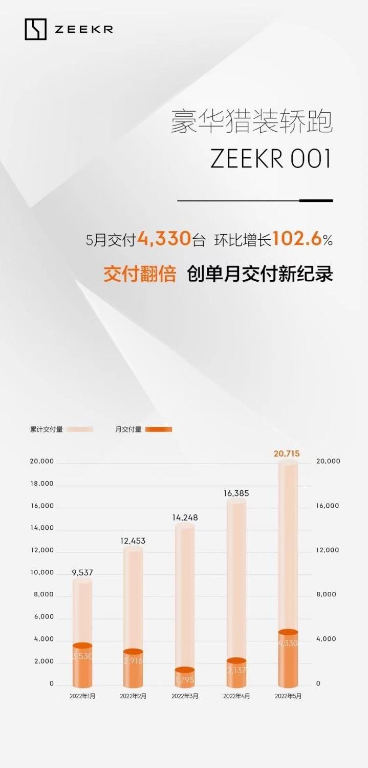 极氪