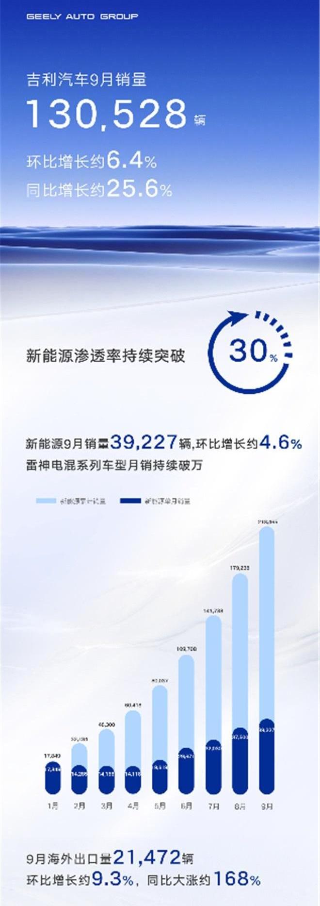 领克,极氪,吉利汽车,博越,博越L