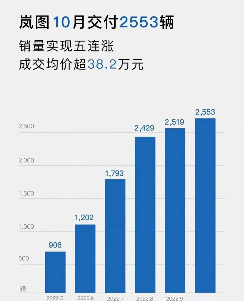 极氪,理想汽车,哪吒汽车,AITO,埃安