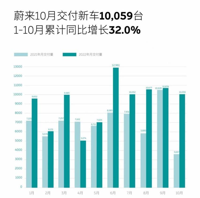 极氪,理想汽车,哪吒汽车,AITO,埃安