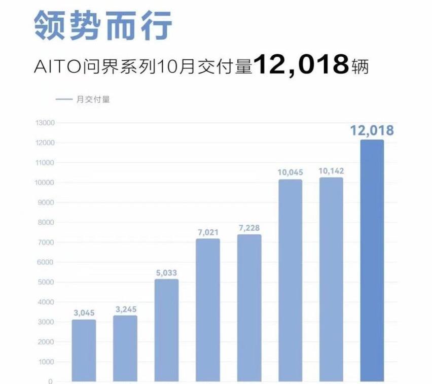 极氪,理想汽车,哪吒汽车,AITO,埃安