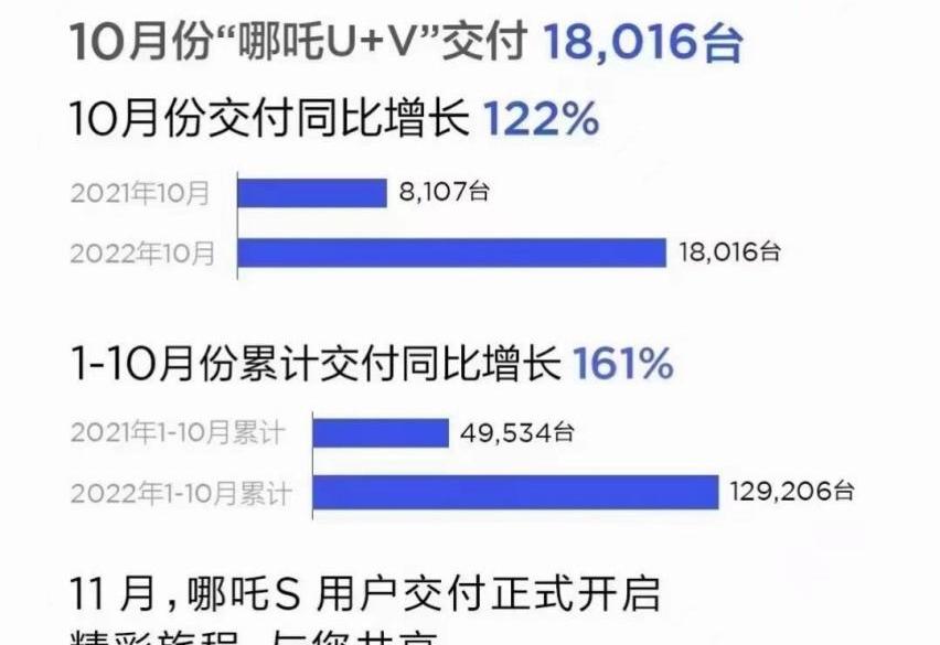 极氪,理想汽车,哪吒汽车,AITO,埃安