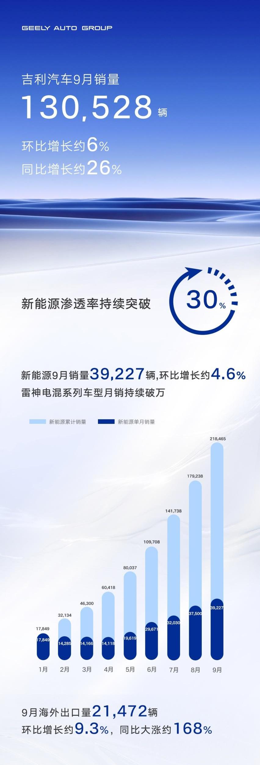 领克,极氪,吉利汽车,博越,博越L