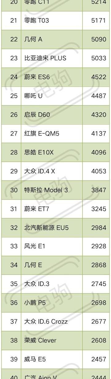 比亚迪,埃安,特斯拉,元PLUS,海豚