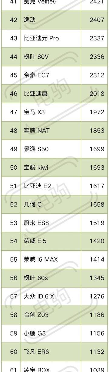 比亚迪,埃安,特斯拉,元PLUS,海豚