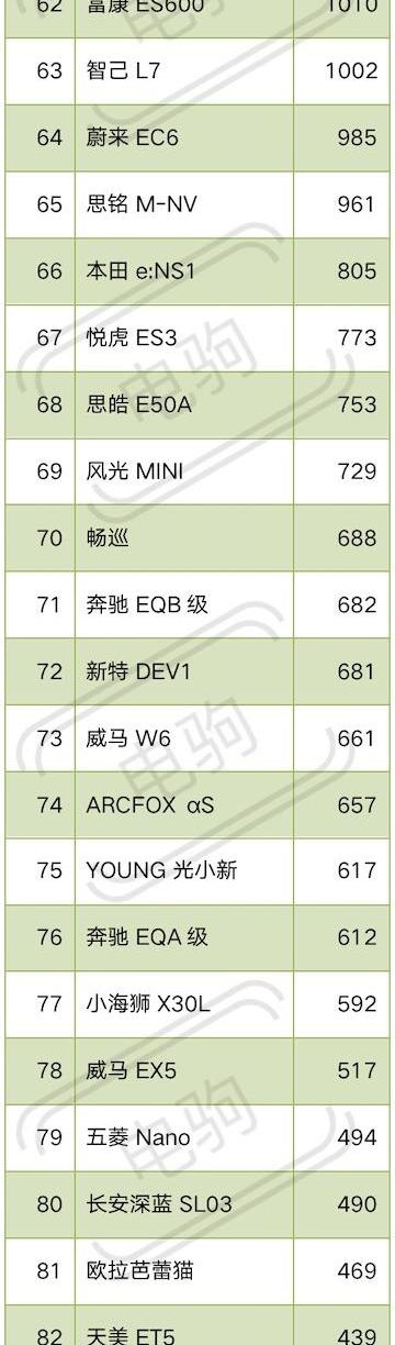 比亚迪,埃安,特斯拉,元PLUS,海豚