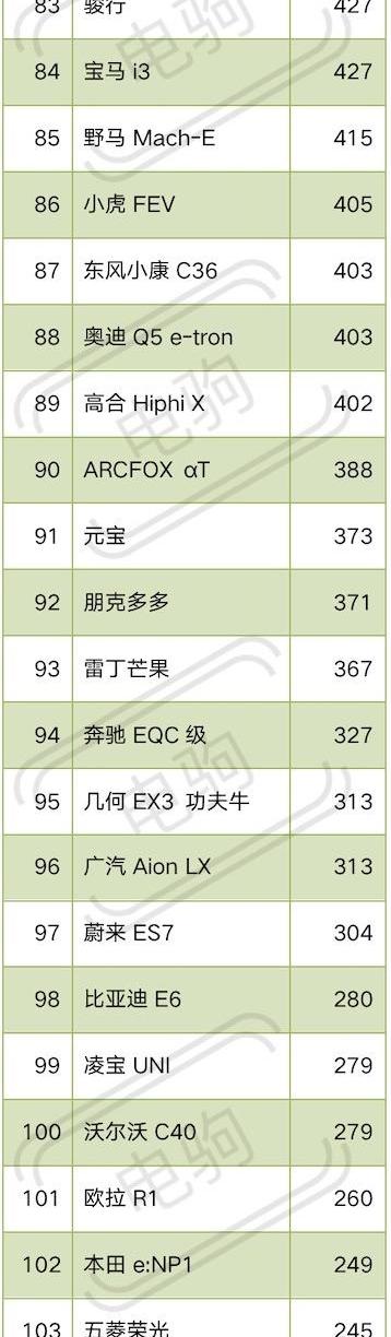比亚迪,埃安,特斯拉,元PLUS,海豚