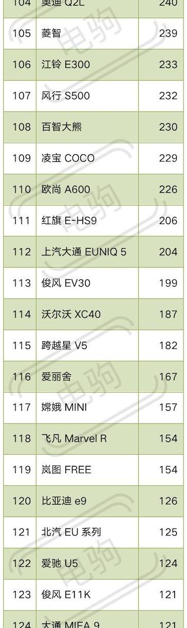 比亚迪,埃安,特斯拉,元PLUS,海豚