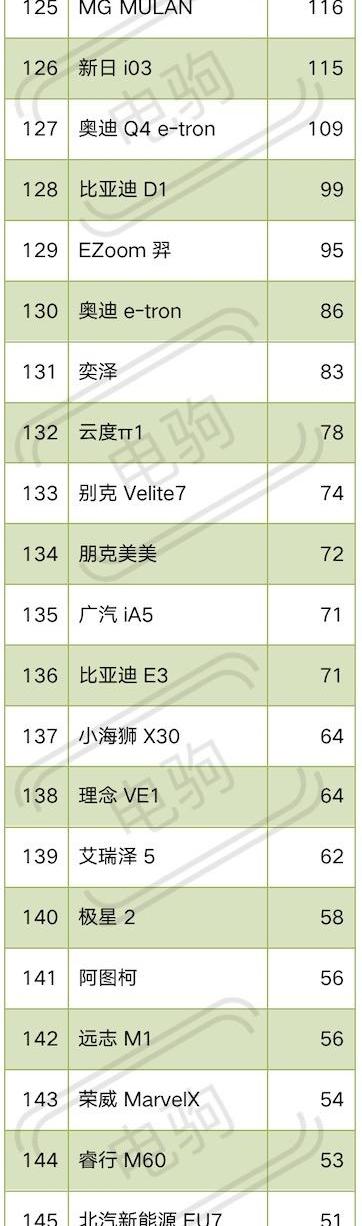 比亚迪,埃安,特斯拉,元PLUS,海豚