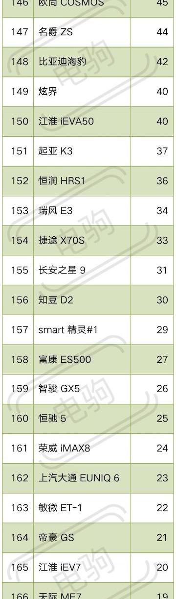 比亚迪,埃安,特斯拉,元PLUS,海豚