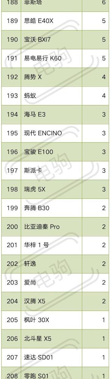 比亚迪,埃安,特斯拉,元PLUS,海豚