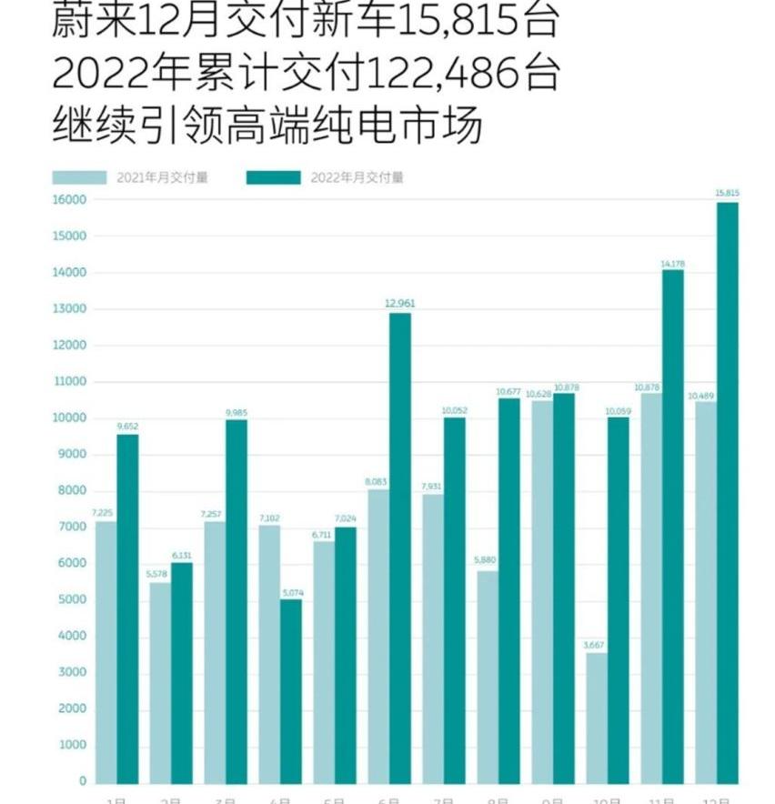 小鹏,极氪,蔚来,埃安,AITO