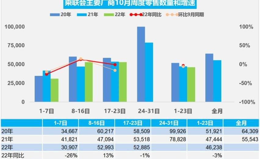 AITO,埃安,比亚迪,极氪,哪吒汽车
