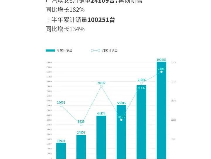 零跑汽车,哪吒汽车,小鹏,蔚来,埃安