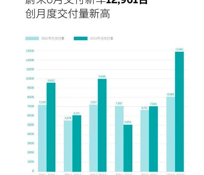 零跑汽车,哪吒汽车,小鹏,蔚来,埃安