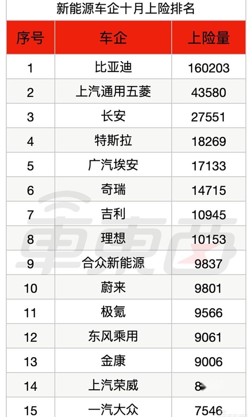 比亚迪,特斯拉,长安,蔚来,海豹