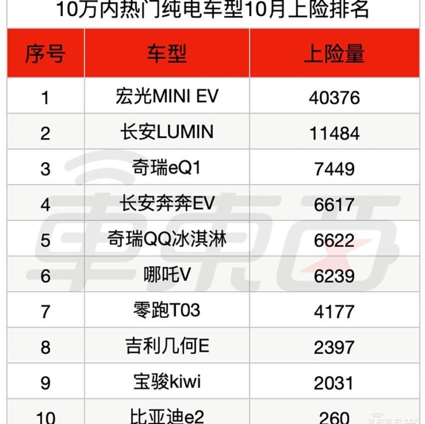 比亚迪,特斯拉,长安,蔚来,海豹