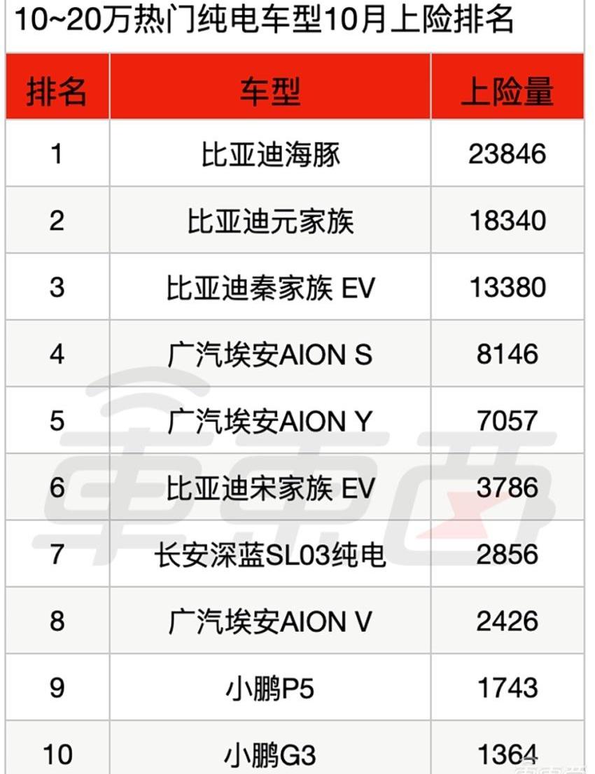 比亚迪,特斯拉,长安,蔚来,海豹