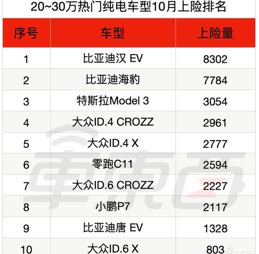 比亚迪,特斯拉,长安,蔚来,海豹