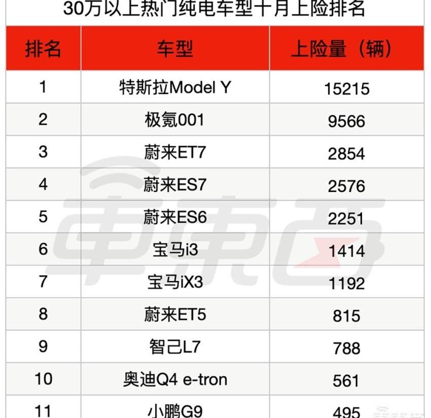 比亚迪,特斯拉,长安,蔚来,海豹