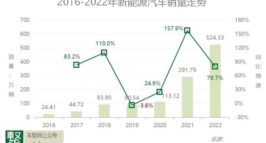 Model 3,Model Y,北京,比亚迪,埃安