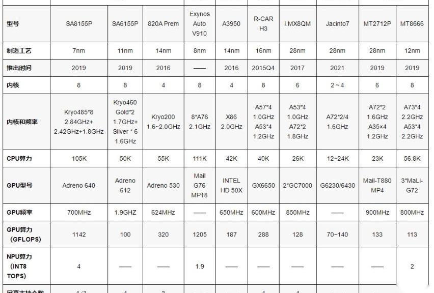 长城,领克,荣威,AION LX,影酷