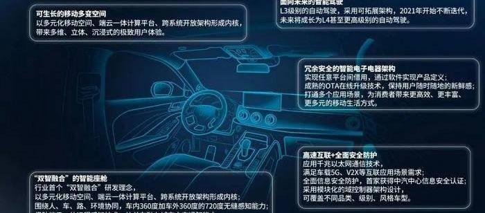 长城,领克,荣威,AION LX,影酷