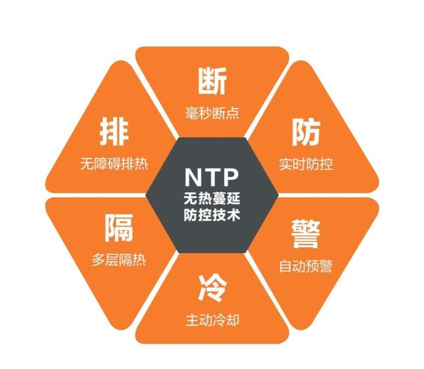 极氪