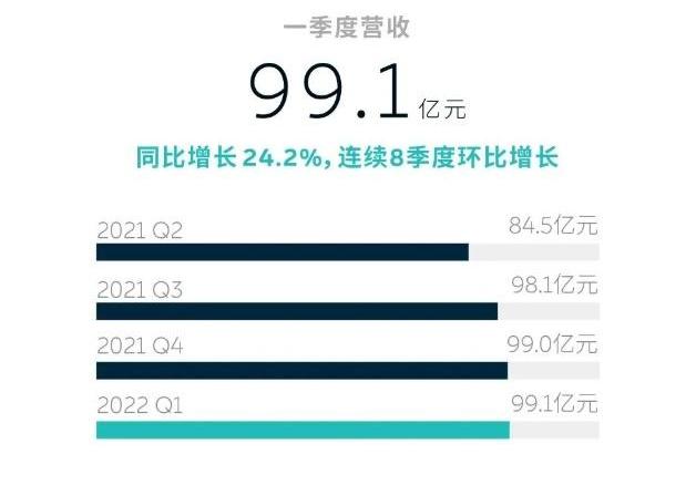 蔚来,小鹏,理想汽车,汉,比亚迪