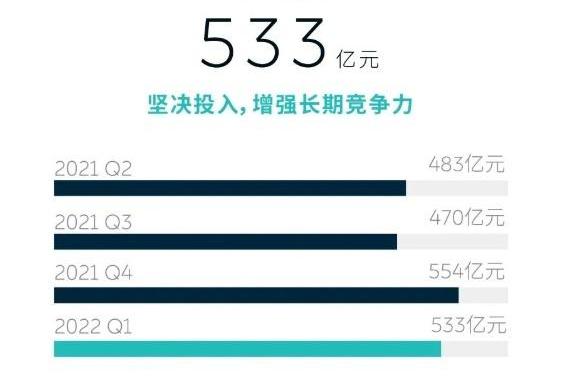 蔚来,小鹏,理想汽车,汉,比亚迪