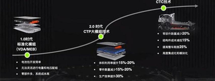 零跑C01,比亚迪,汉,小鹏,小鹏P7
