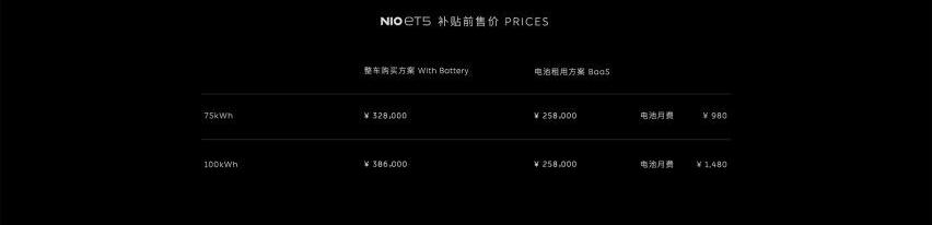 蔚来,蔚来ET5,特斯拉,宝马,比亚迪
