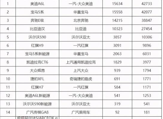 汉,比亚迪,小鹏,极氪,蔚来