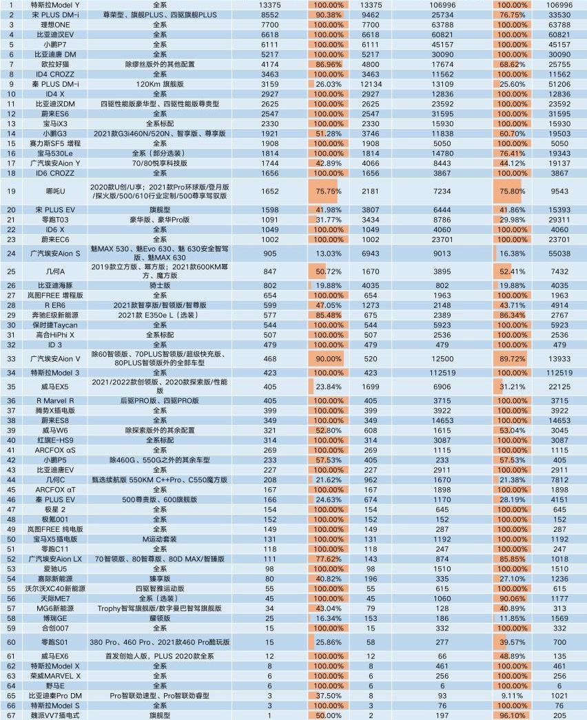 比亚迪,特斯拉,宝马,大众,哈弗