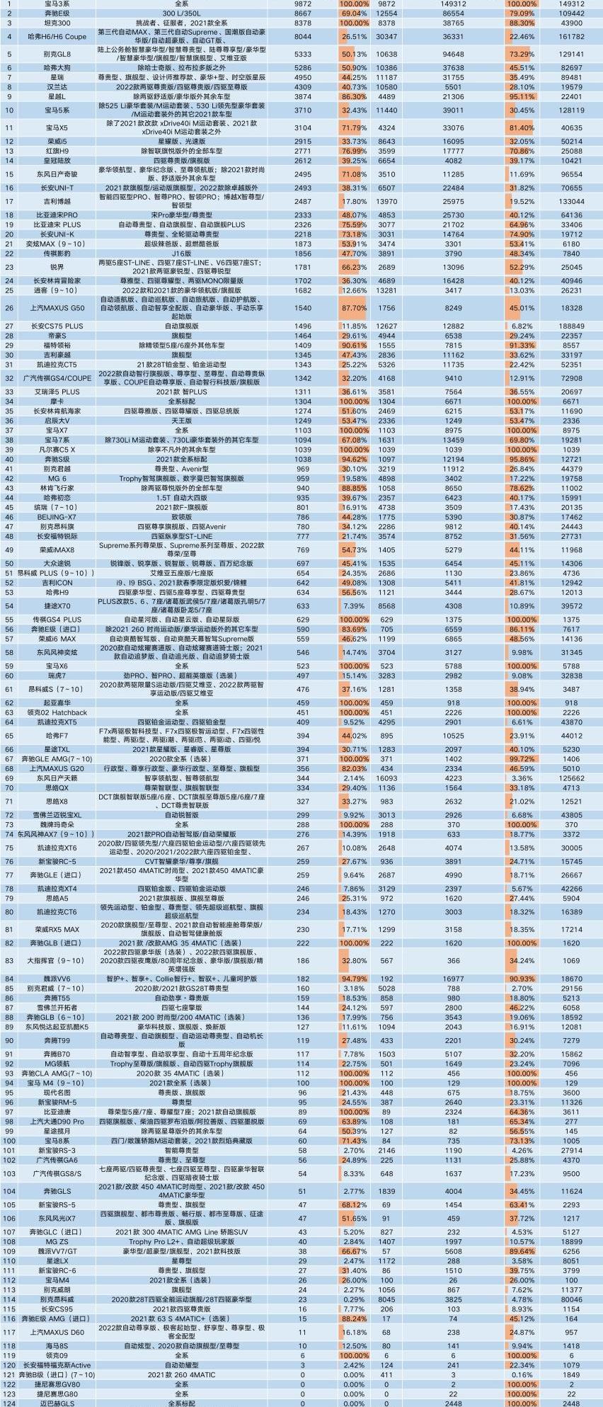 比亚迪,特斯拉,宝马,大众,哈弗