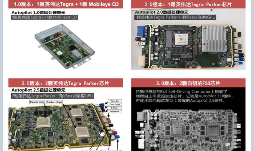 特斯拉,Model Y,Model 3,宝马,极氪