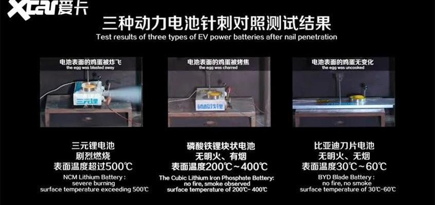 汉,比亚迪,特斯拉,埃安,宝马