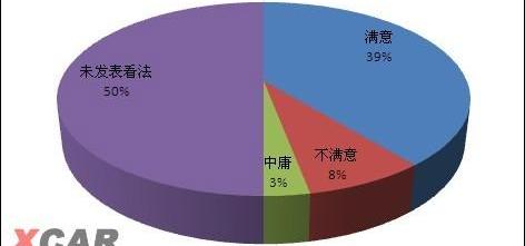 迈腾,大众,一汽