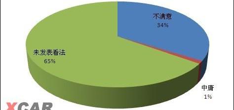 迈腾,大众,一汽
