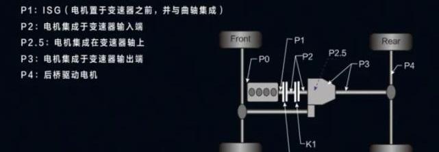 帝豪,帝豪L Hi·P,远程