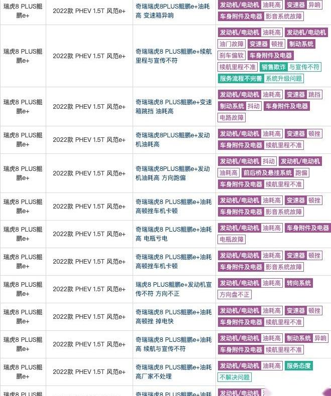 瑞虎8,瑞虎9,奇瑞,帝豪,瑞虎7