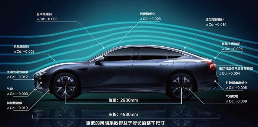 哪吒S,哪吒汽车,雅阁,大众,帕萨特