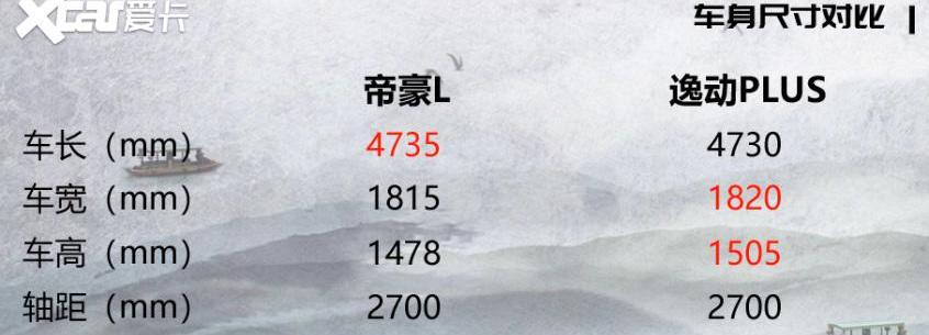 帝豪,逸动,长安
