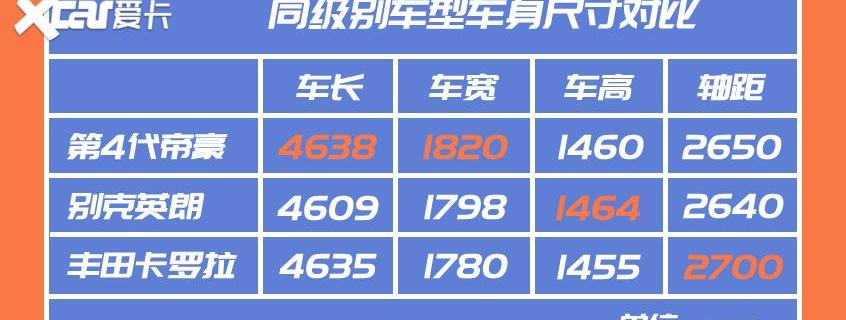 帝豪,卡罗拉,高尔夫,大众,丰田