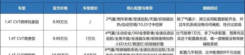 帝豪,帝豪S,奇瑞,瑞虎7,瑞虎7 PLUS