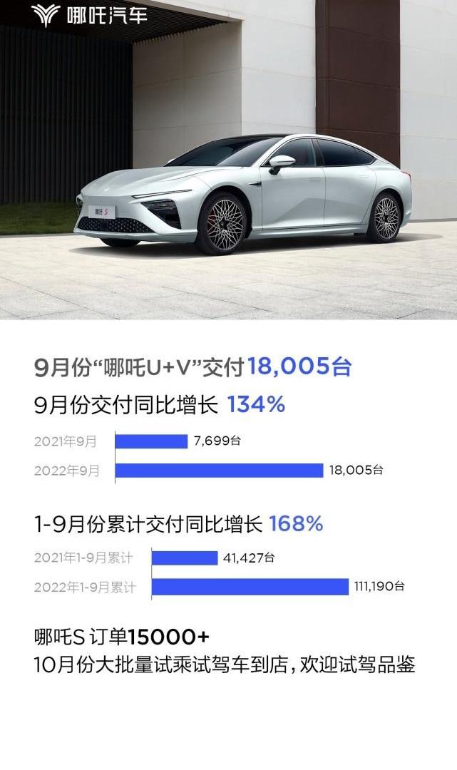 哪吒汽车,哪吒S,哪吒U,哪吒V,北京