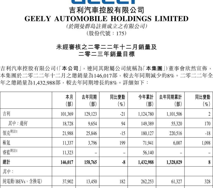 领克,吉利汽车,极氪,博越,博越L