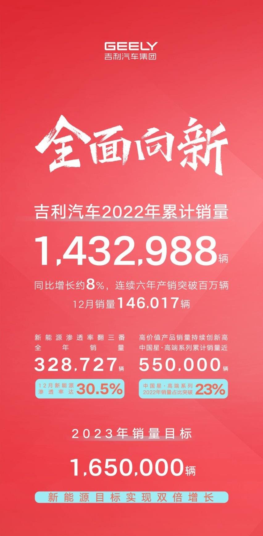 领克,吉利汽车,极氪,博越,博越L