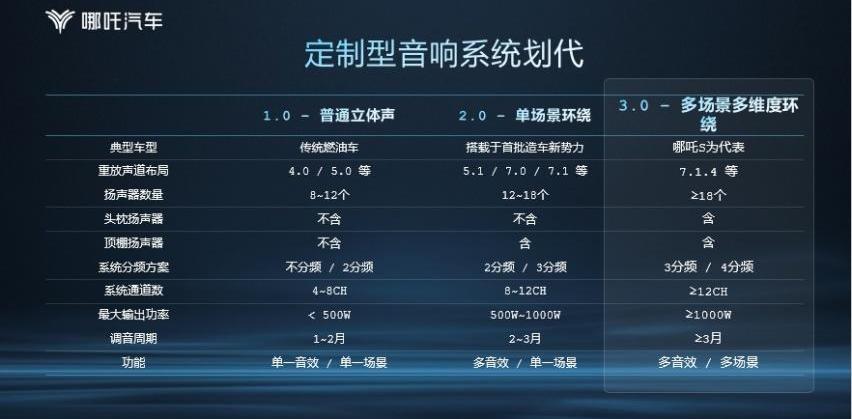 哪吒S,哪吒汽车,DS,天籁