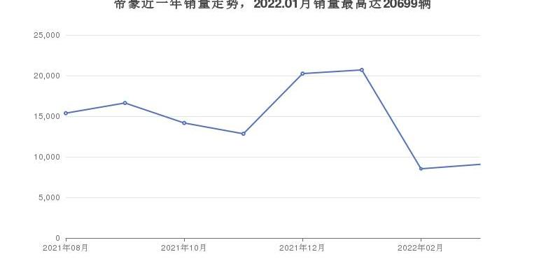 捷达,捷达VA3,帝豪,东南,宝骏